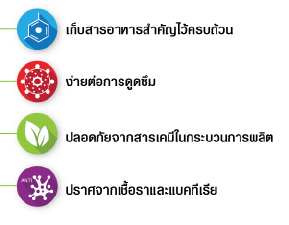 BioD_innovation-01-02