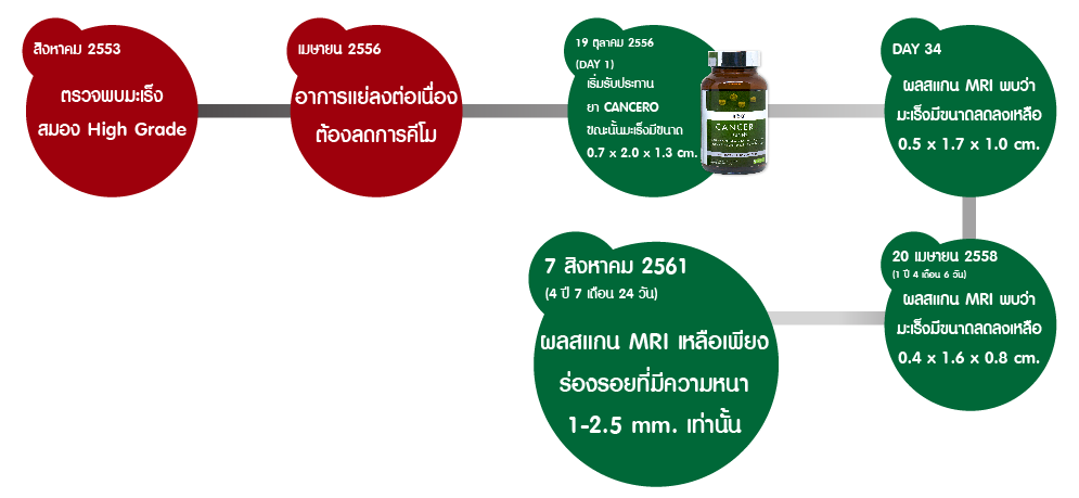 bubble คุณเกษิณี-01